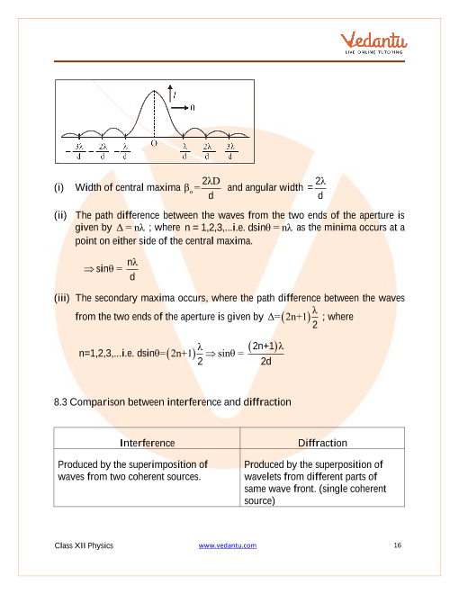 Cbse Class Physics Chapter Wave Optics Revision Notes