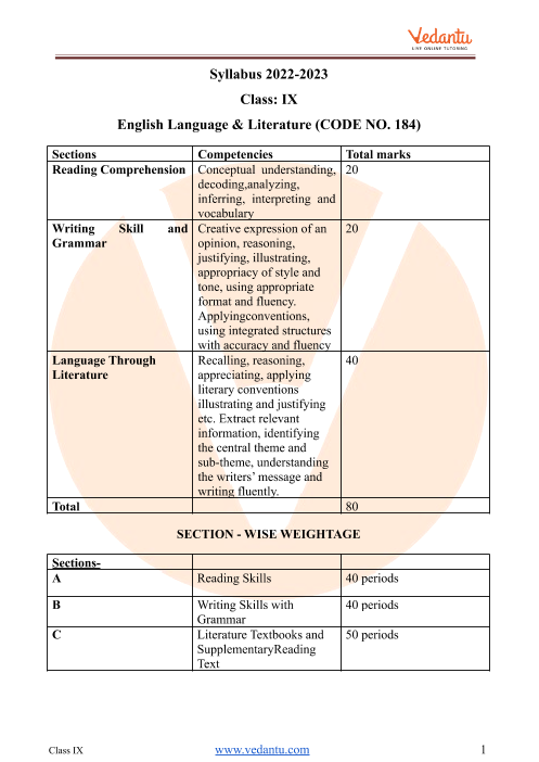 Cbse Syllabus For Class English Language And Literature