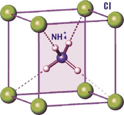 Ammonium Chloride Symbol Structure Uses And Applications