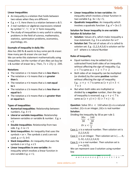 Class 11 Maths Revision Notes For Linear Inequalities Of