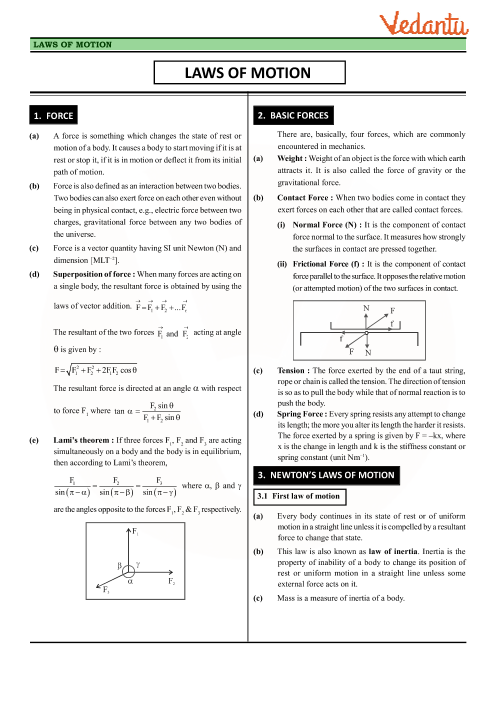 Class 11 Physics Revision Notes For Chapter 5 Law Of Motion 2748