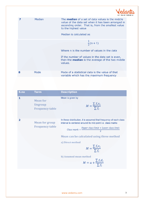 Statistics Formulas for Class 9 and 10 - NCERT Maths - Teachoo