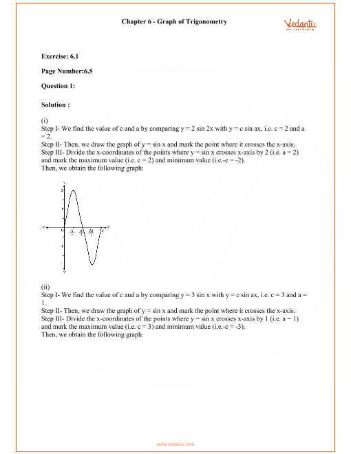 Rd Sharma Class 11 Maths Solutions Chapter 6 Graphs Of Trigonometric Functions