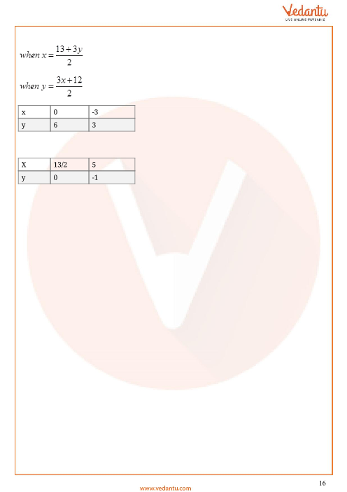 Important Questions of CBSE class 10 Mathematics