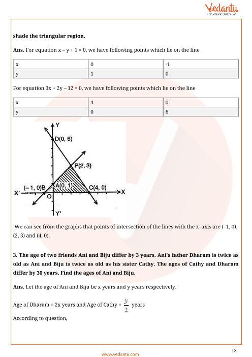 Important Questions of CBSE class 10 Mathematics