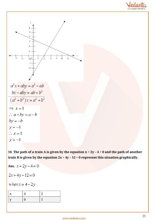 Important Questions of CBSE class 10 Mathematics