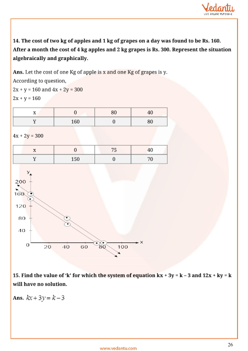 Important Questions of CBSE class 10 Mathematics