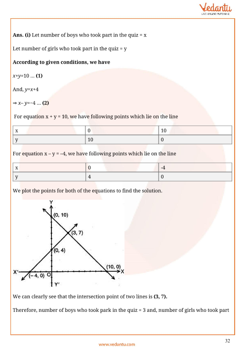 Important Questions of CBSE class 10 Mathematics