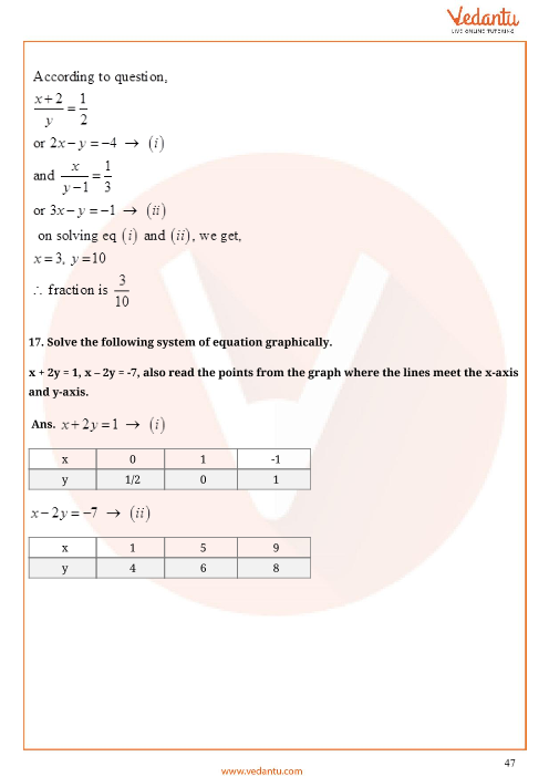 Important Questions of CBSE class 10 Mathematics