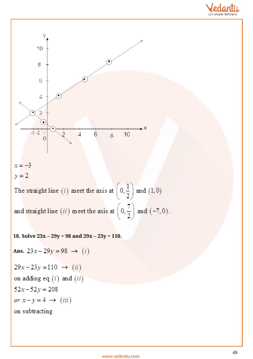 Important Questions of CBSE class 10 Mathematics