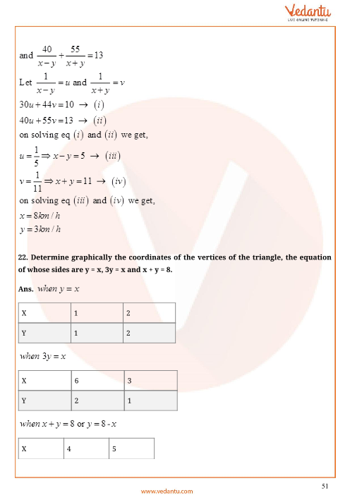 Important Questions of CBSE class 10 Mathematics