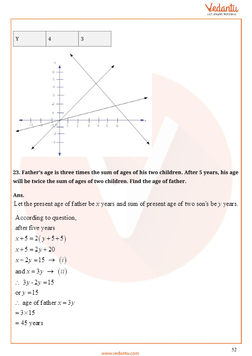 Important Questions of CBSE class 10 Mathematics