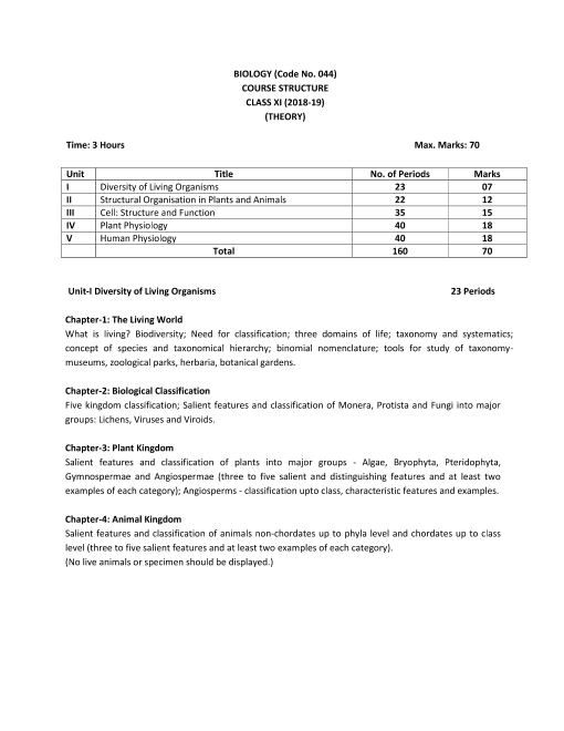 cbse-syllabus-for-class-11-biology-2018-2019-examination