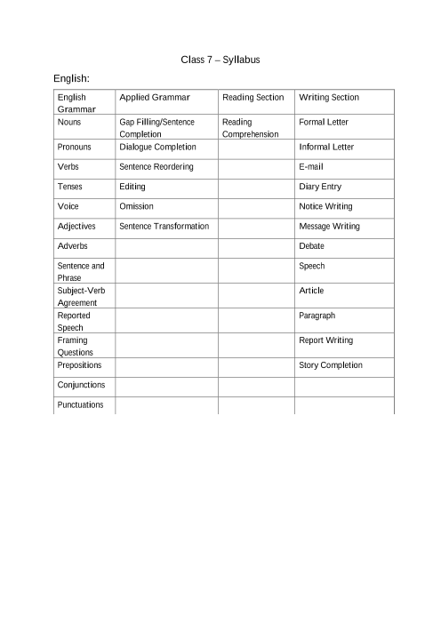 ICSE Syllabus For Class 7 English 2018 2022 Examination