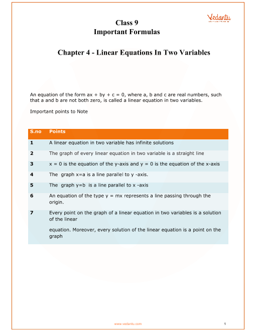 Cbse Class 9 Maths Chapter 4 Linear Equations In Two Variables Formulas