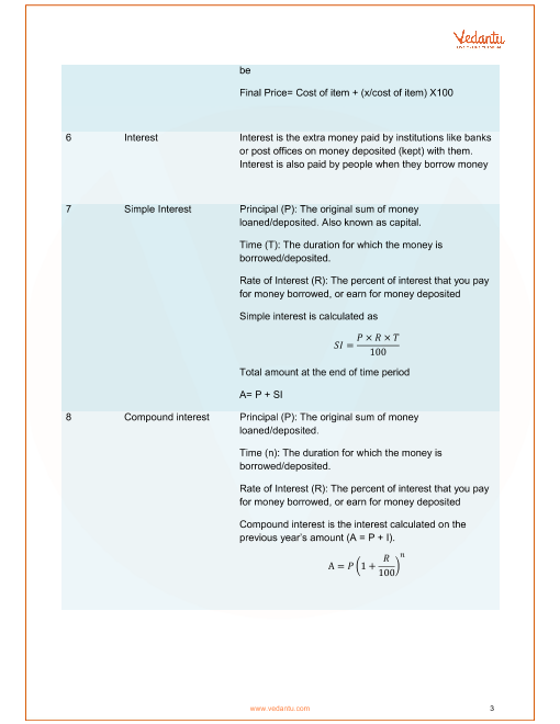 Cbse Class 8 Maths Chapter 8 Comparing Quantities Formulas