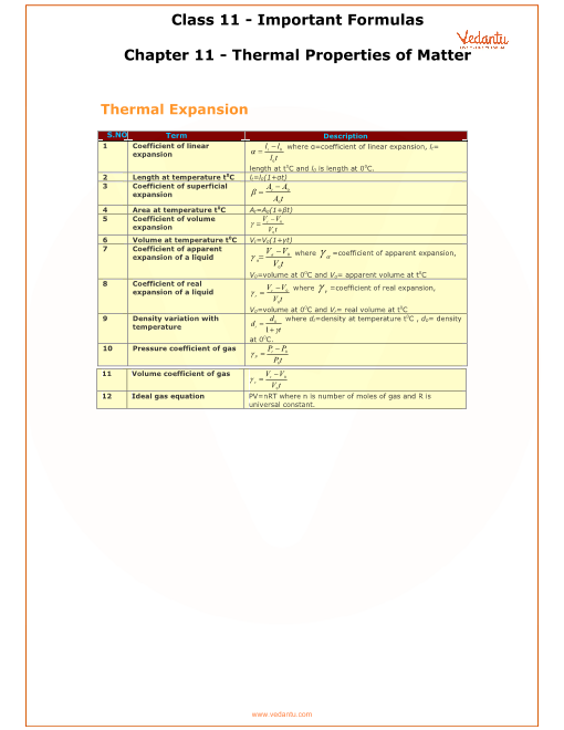 Mayers Formula Class 11 Physics 8414