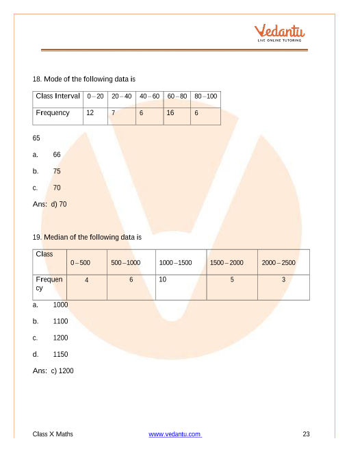 Important Questions of CBSE class 10 Mathematics