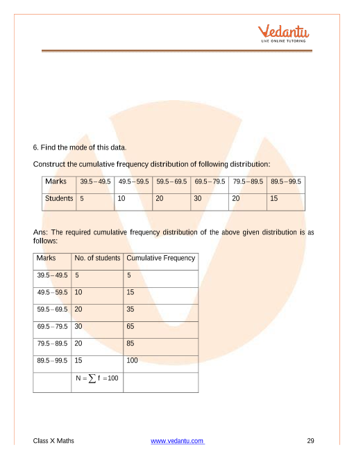 Important Questions of CBSE class 10 Mathematics