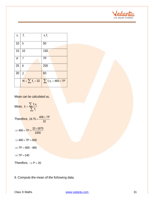 Important Questions of CBSE class 10 Mathematics