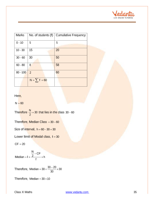 Important Questions of CBSE class 10 Mathematics