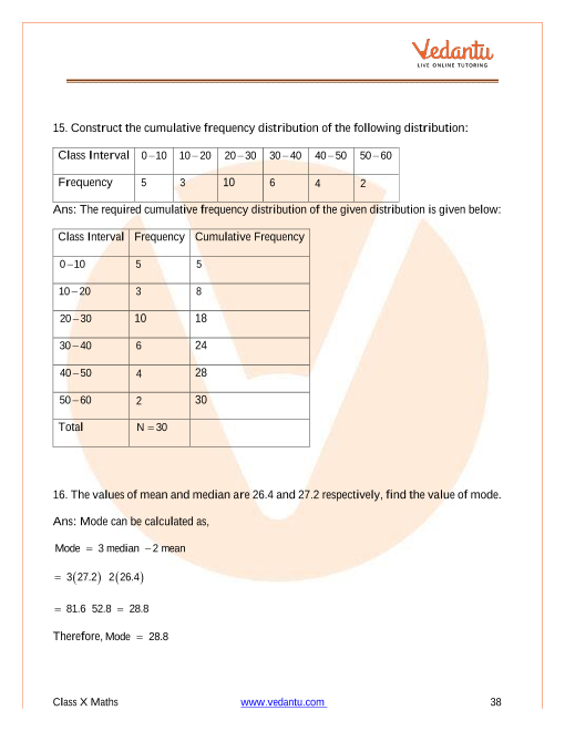 Important Questions of CBSE class 10 Mathematics