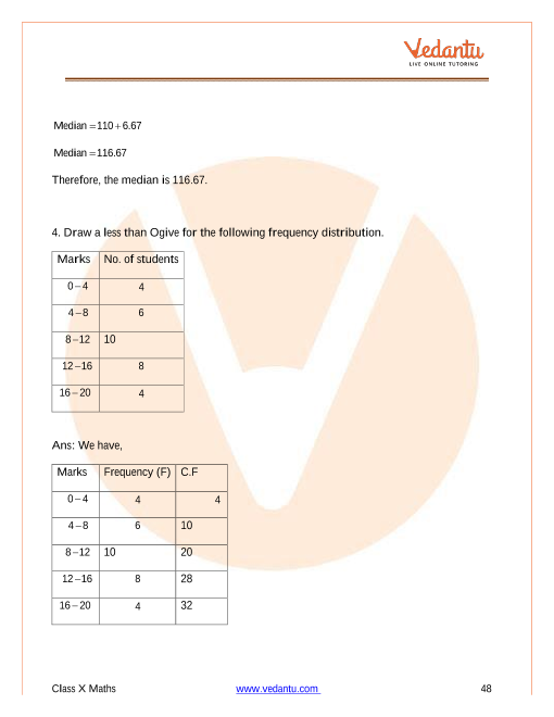 Important Questions of CBSE class 10 Mathematics