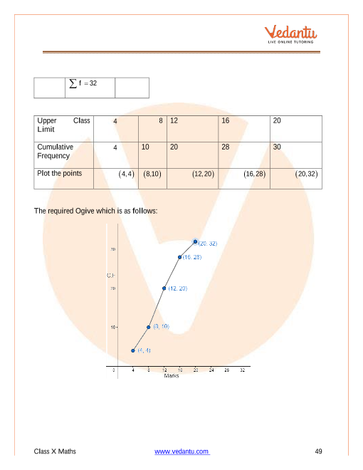 Important Questions of CBSE class 10 Mathematics