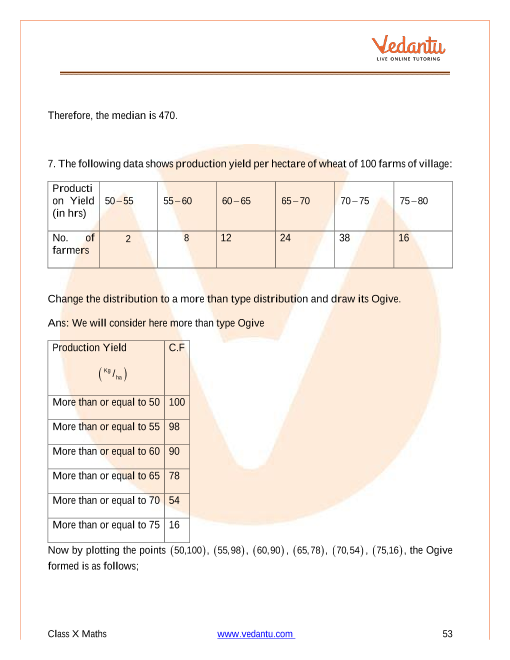 Important Questions of CBSE class 10 Mathematics