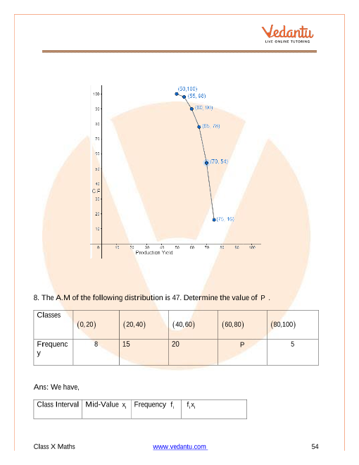 Important Questions of CBSE class 10 Mathematics