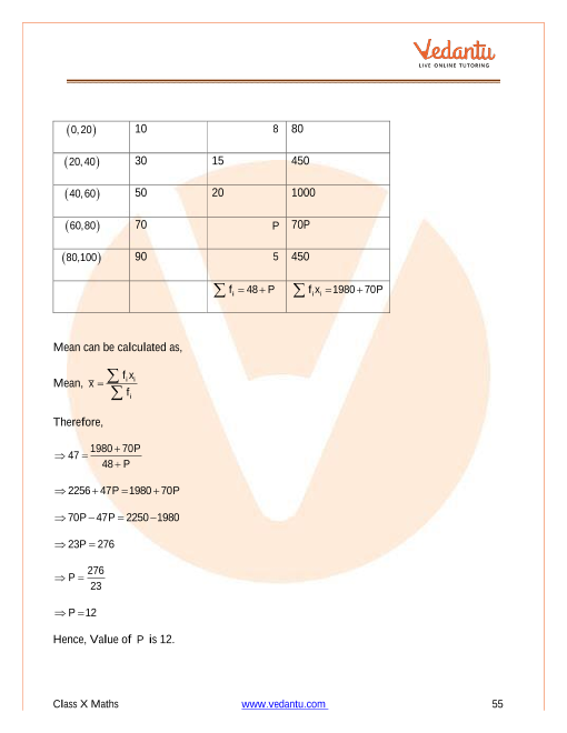 Important Questions of CBSE class 10 Mathematics