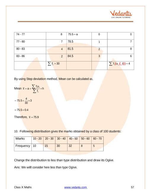 Important Questions of CBSE class 10 Mathematics