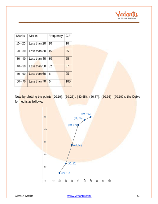 Important Questions of CBSE class 10 Mathematics