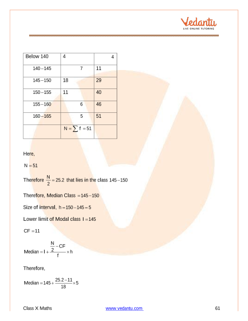 Important Questions of CBSE class 10 Mathematics