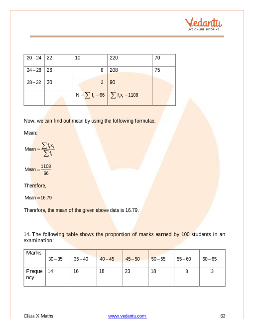 Important Questions of CBSE class 10 Mathematics