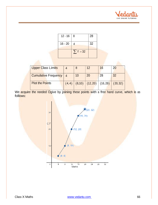 Important Questions of CBSE class 10 Mathematics