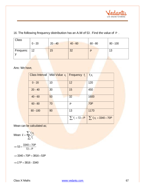 Important Questions of CBSE class 10 Mathematics