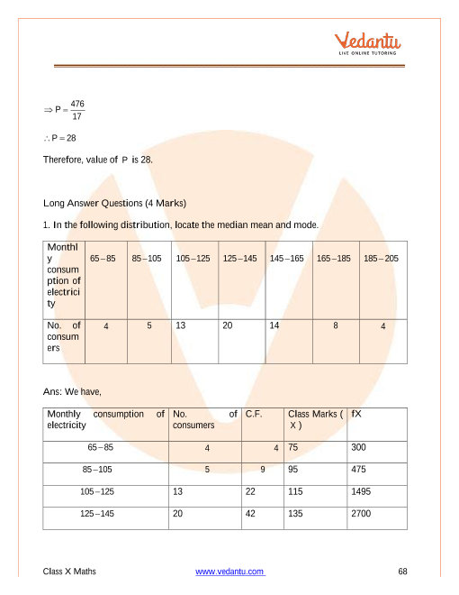 Important Questions of CBSE class 10 Mathematics