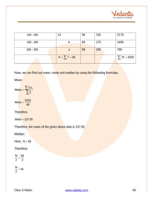 Important Questions of CBSE class 10 Mathematics