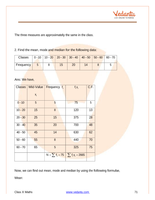 Important Questions of CBSE class 10 Mathematics