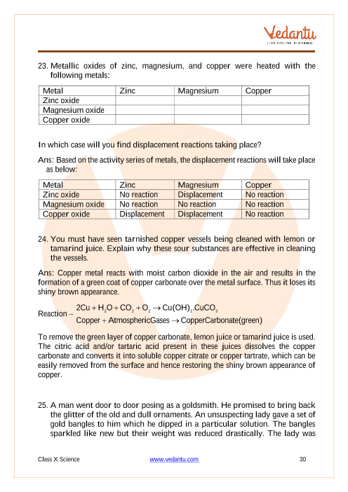 Important Questions of CBSE class 10 Science