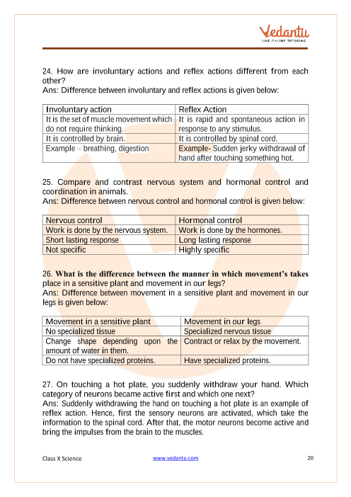 Important Questions of CBSE class 10 Science