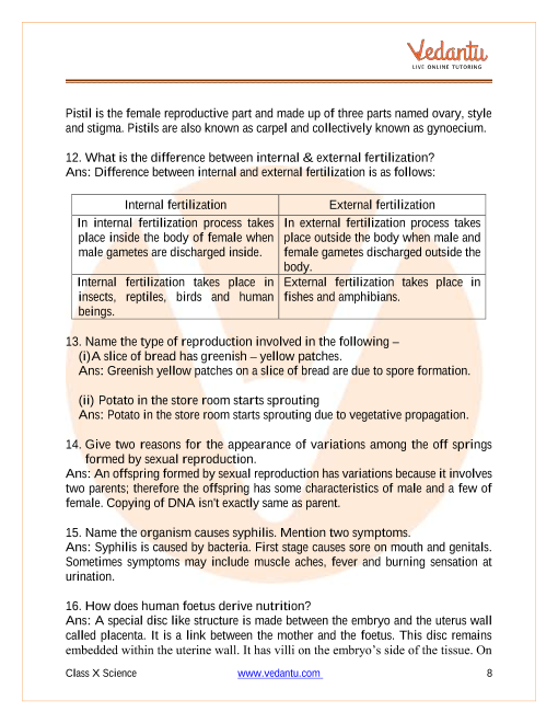 Important Questions of CBSE class 10 Science