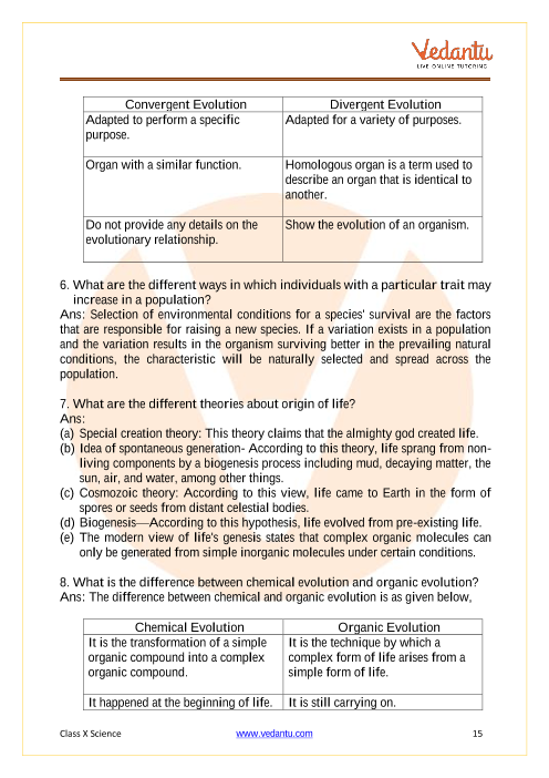 Important Questions of CBSE class 10 Science