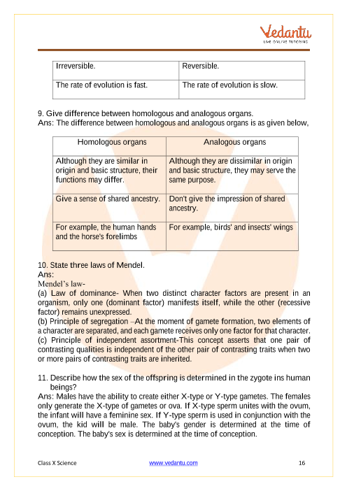 Important Questions of CBSE class 10 Science