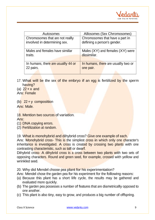 Important Questions of CBSE class 10 Science