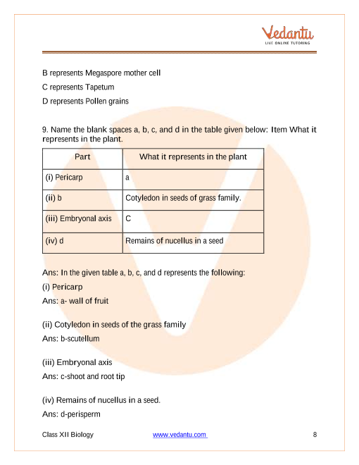 Important questions and answers of CBSE class 12 Biology