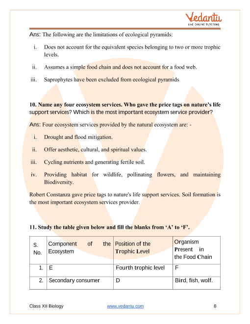 Important questions and answers of CBSE class 12 Biology