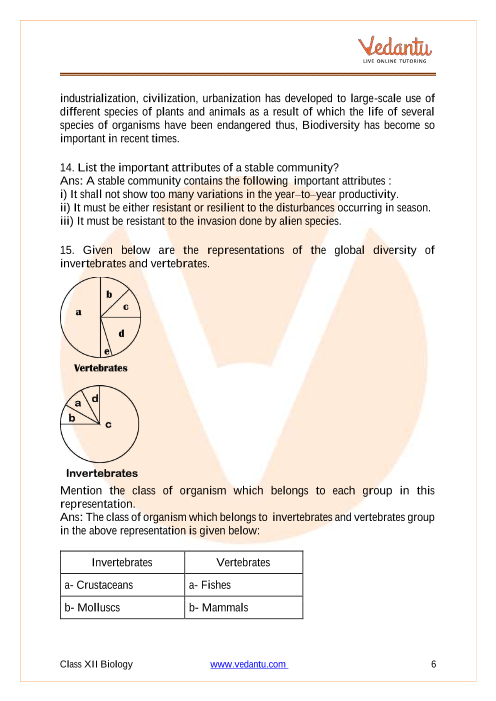 Important questions and answers of CBSE class 12 Biology