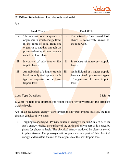 Important questions and answers of CBSE class 12 Biology